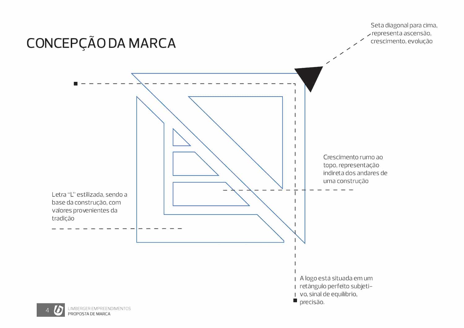 Conceitos para criação da logo