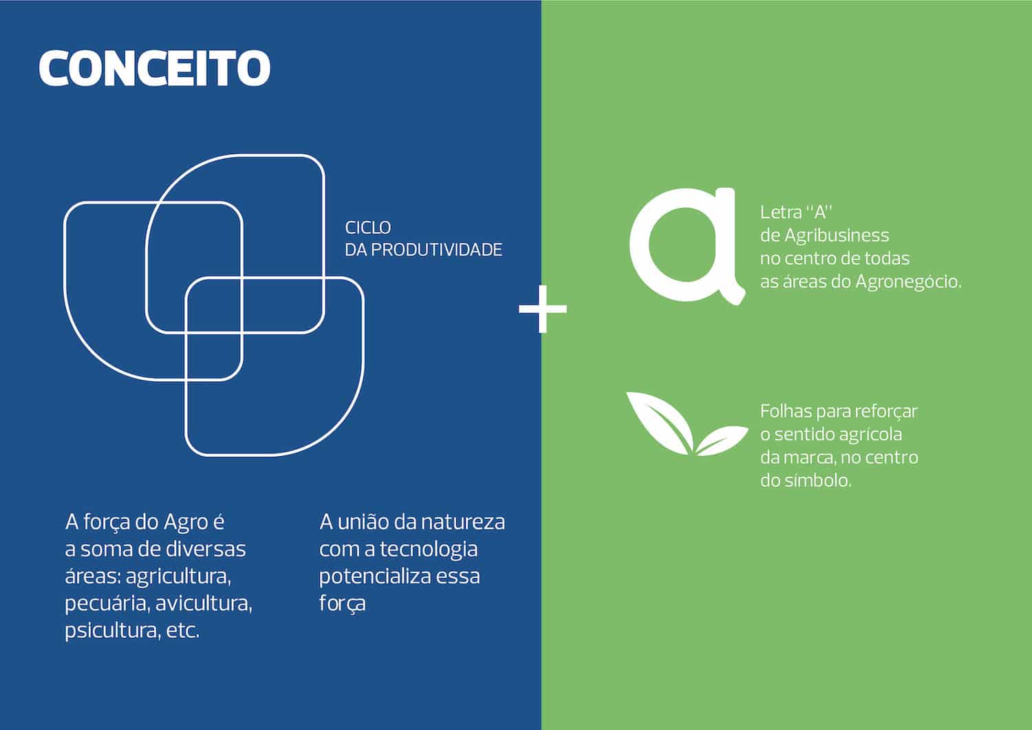 Conceitos para criação da marca para a Agribusiness Paraguay