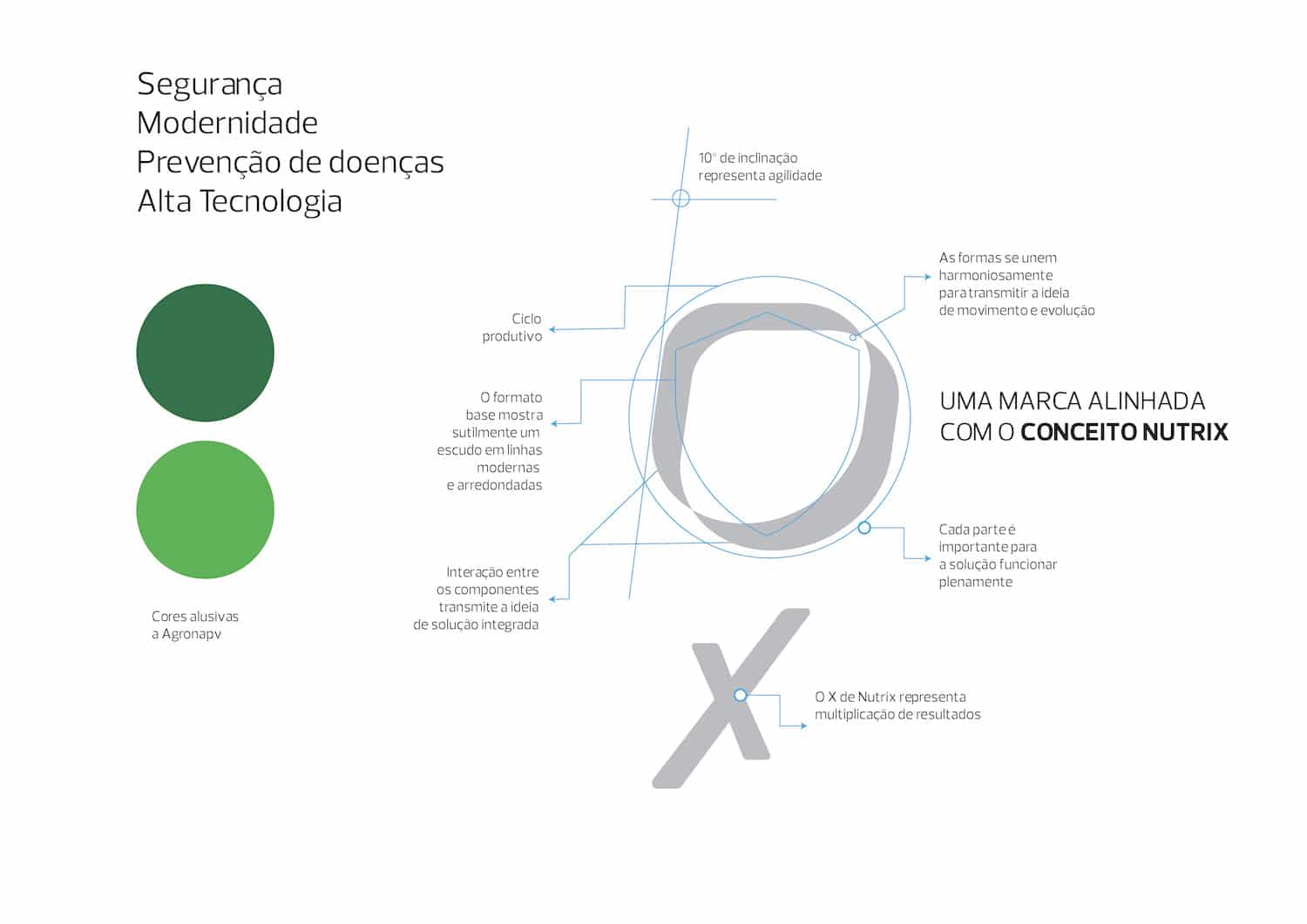 Modelagem do logotipo e conceitos usados para criar a logo