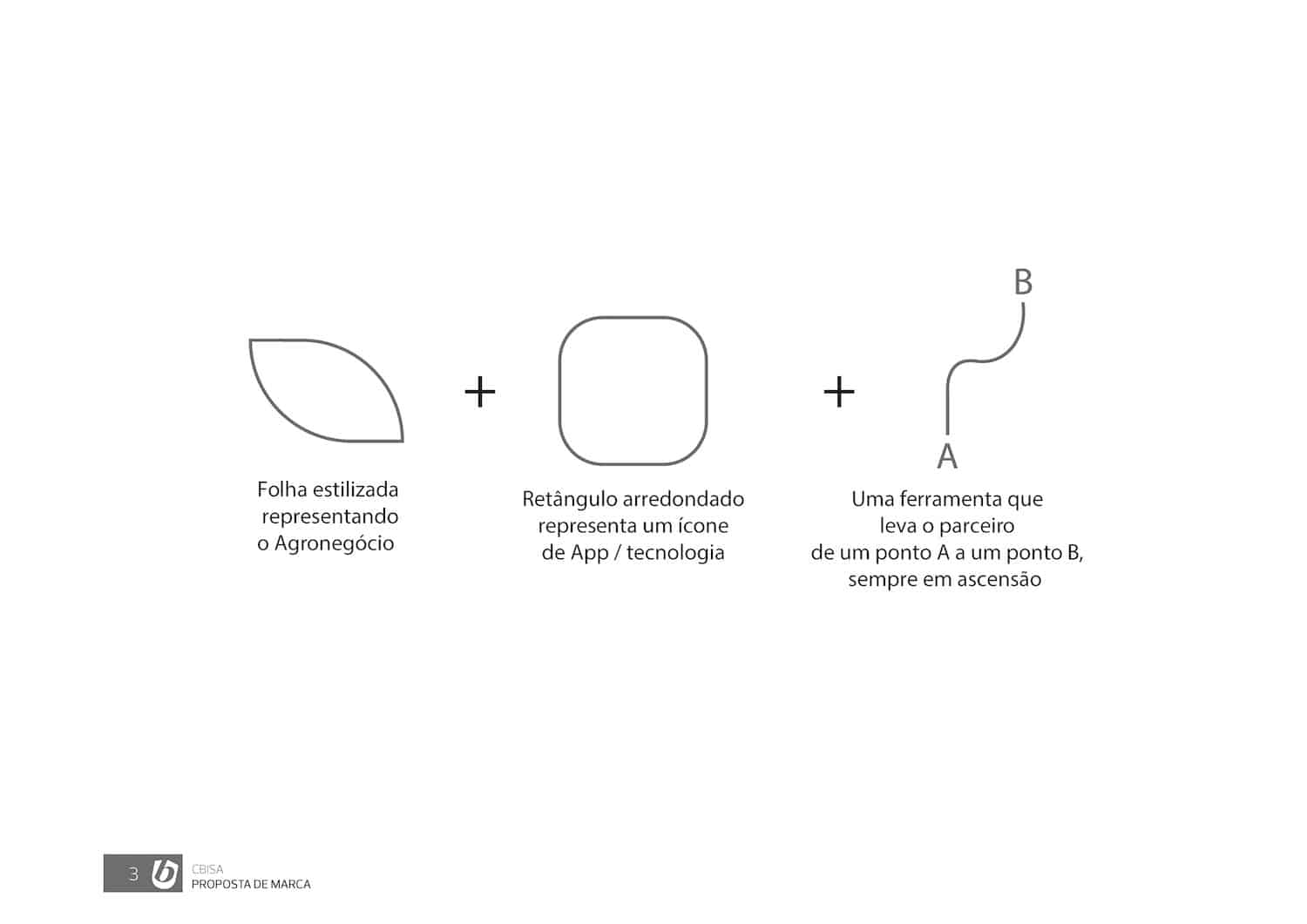 Conceito usado para criar a marca voltada para o agronegócio