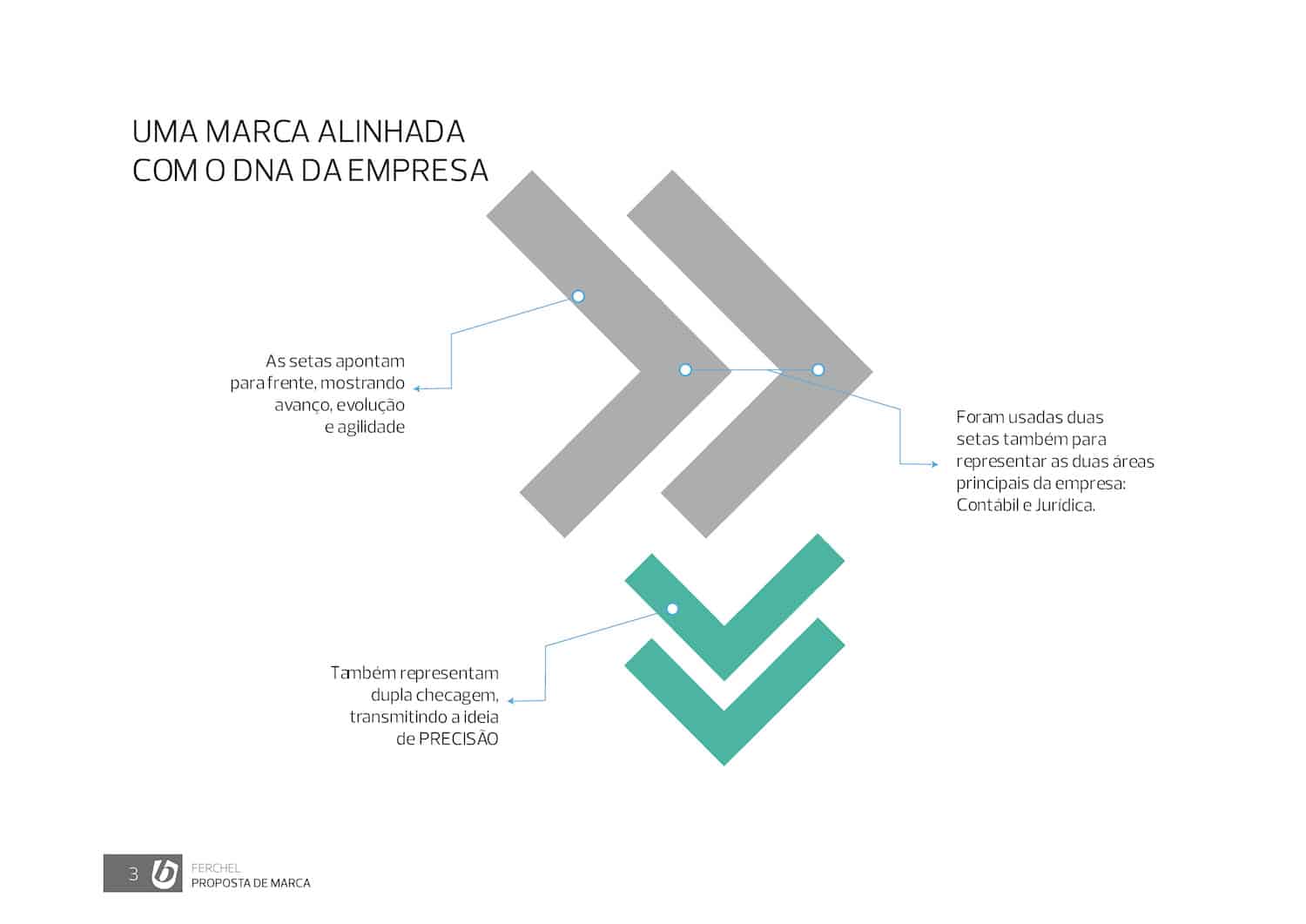 Processo de criação do ícone detalhando a elaboração da logo