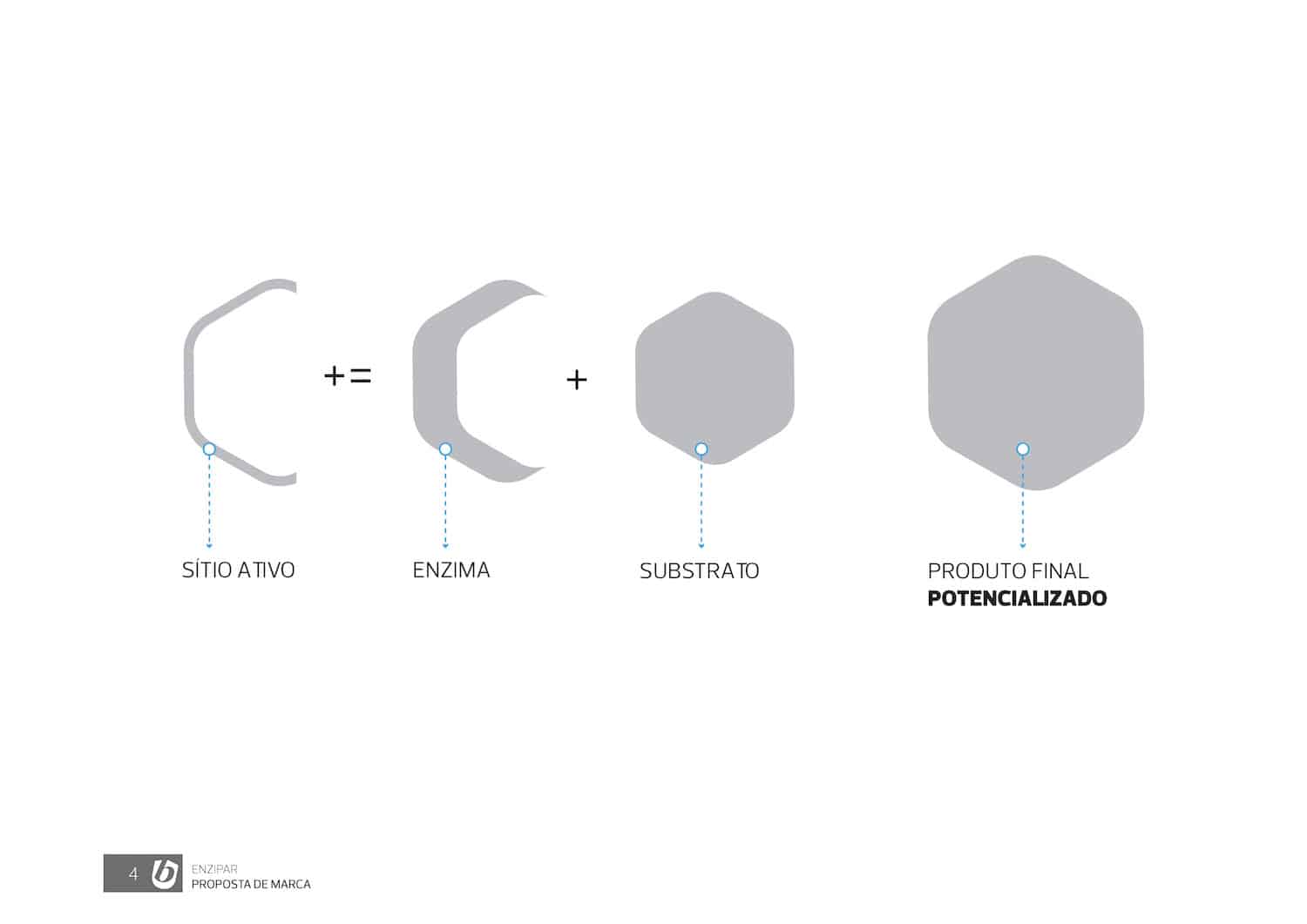 Elementos usados na construção do logotipo