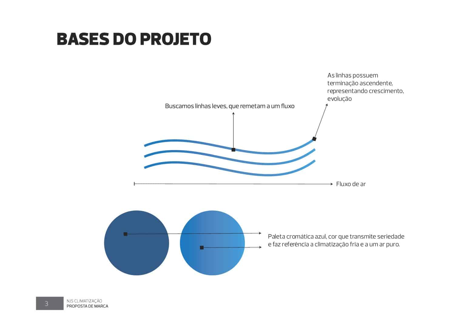 Bases do projeto de identidade visual corporativa para empresa